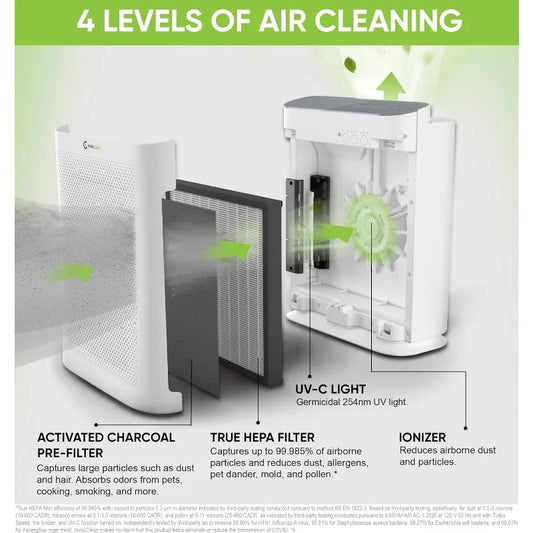 Air Purifier, True HEPA Filter/Ionizer/Carbon + UV Light, Portable