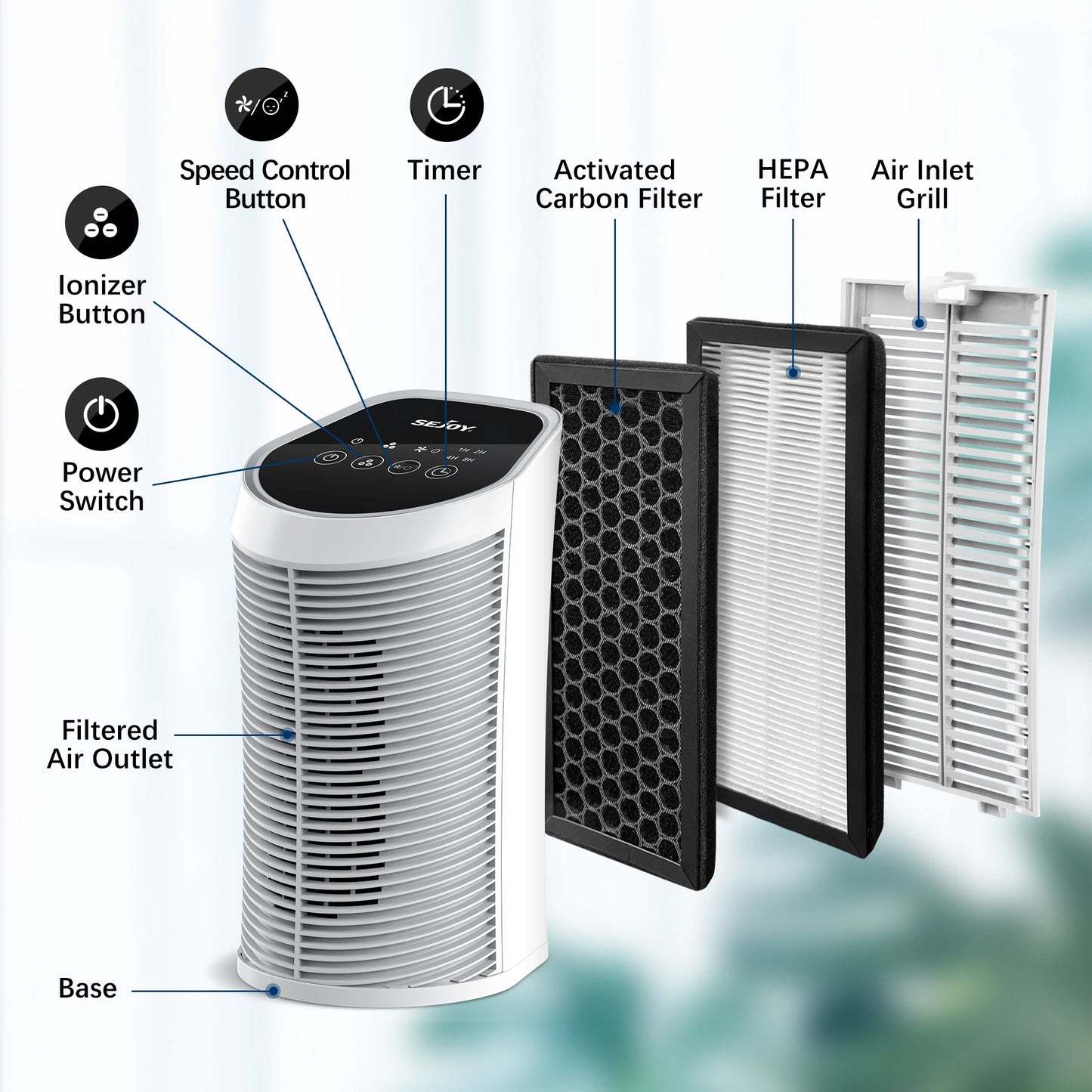 Air Purifier HEPA Filter with Ionizer, Pet dander