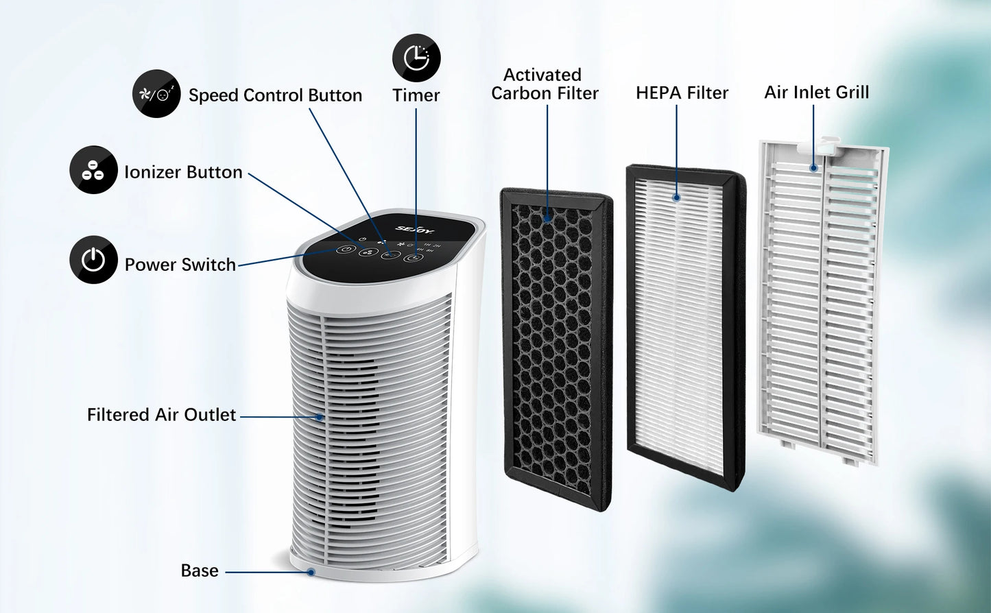 Air Purifier HEPA Filter with Ionizer, Pet dander