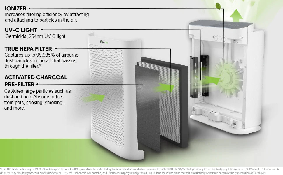 Air Purifier, True HEPA Filter/Ionizer/Carbon + UV Light, Portable