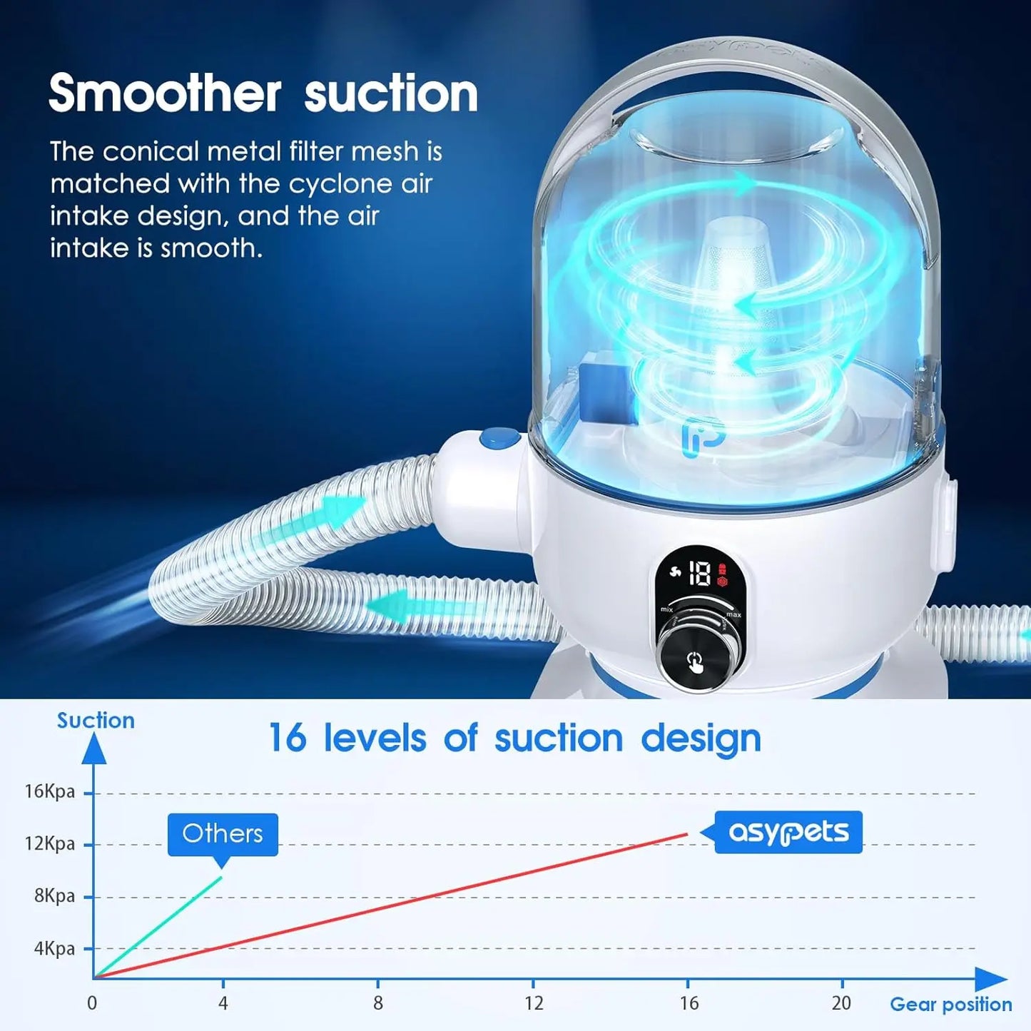 Pet Grooming Vacuum with 5 Tools