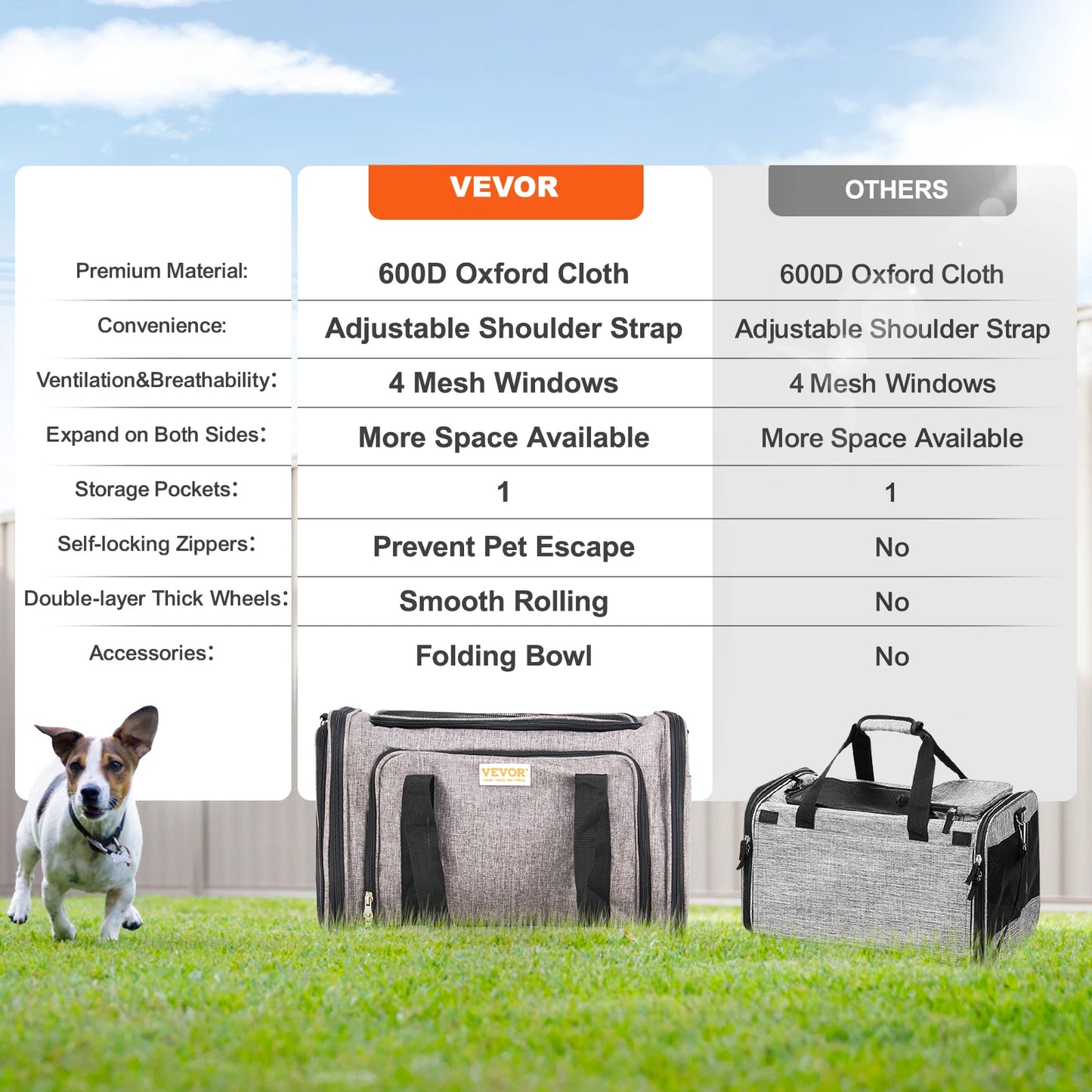 Pet Carrier Backpack with Telescopic Handle, Wheels and Shoulder Strap