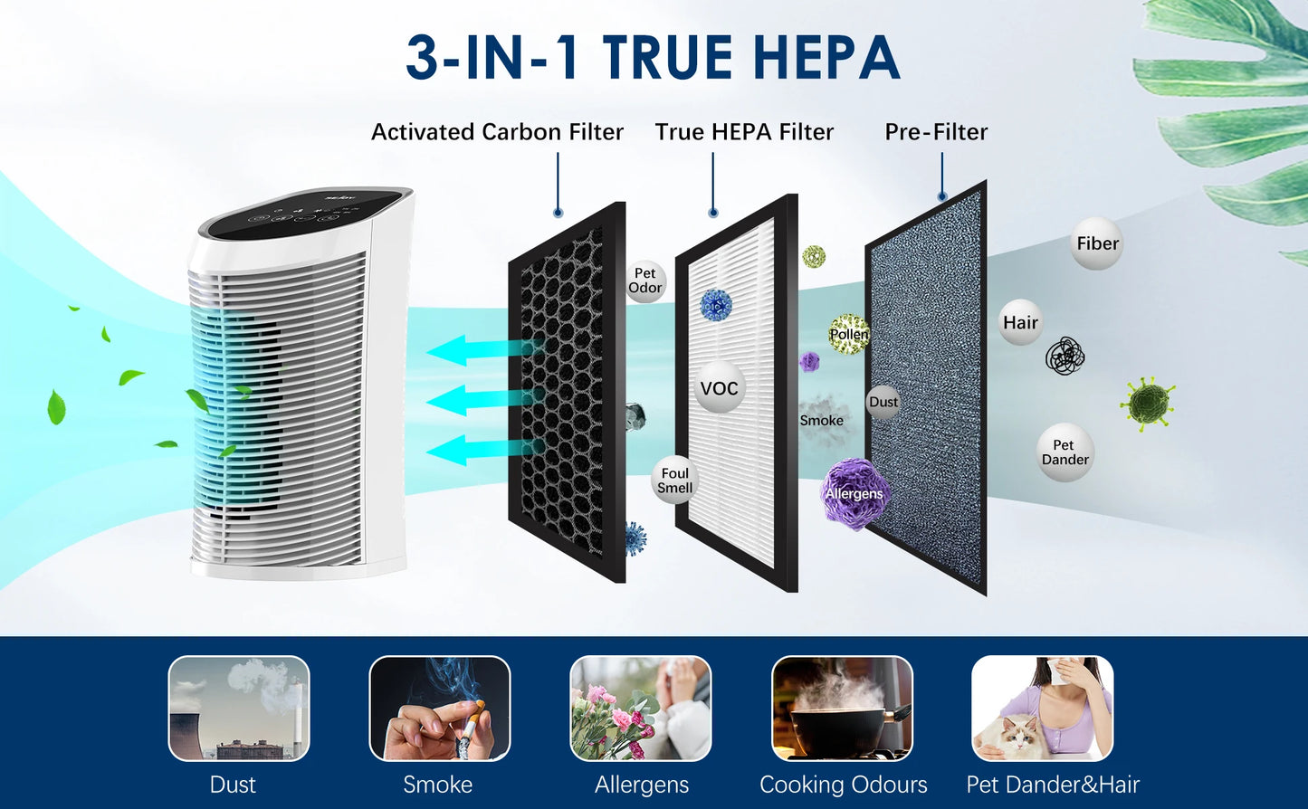 Air Purifier HEPA Filter with Ionizer, Pet dander