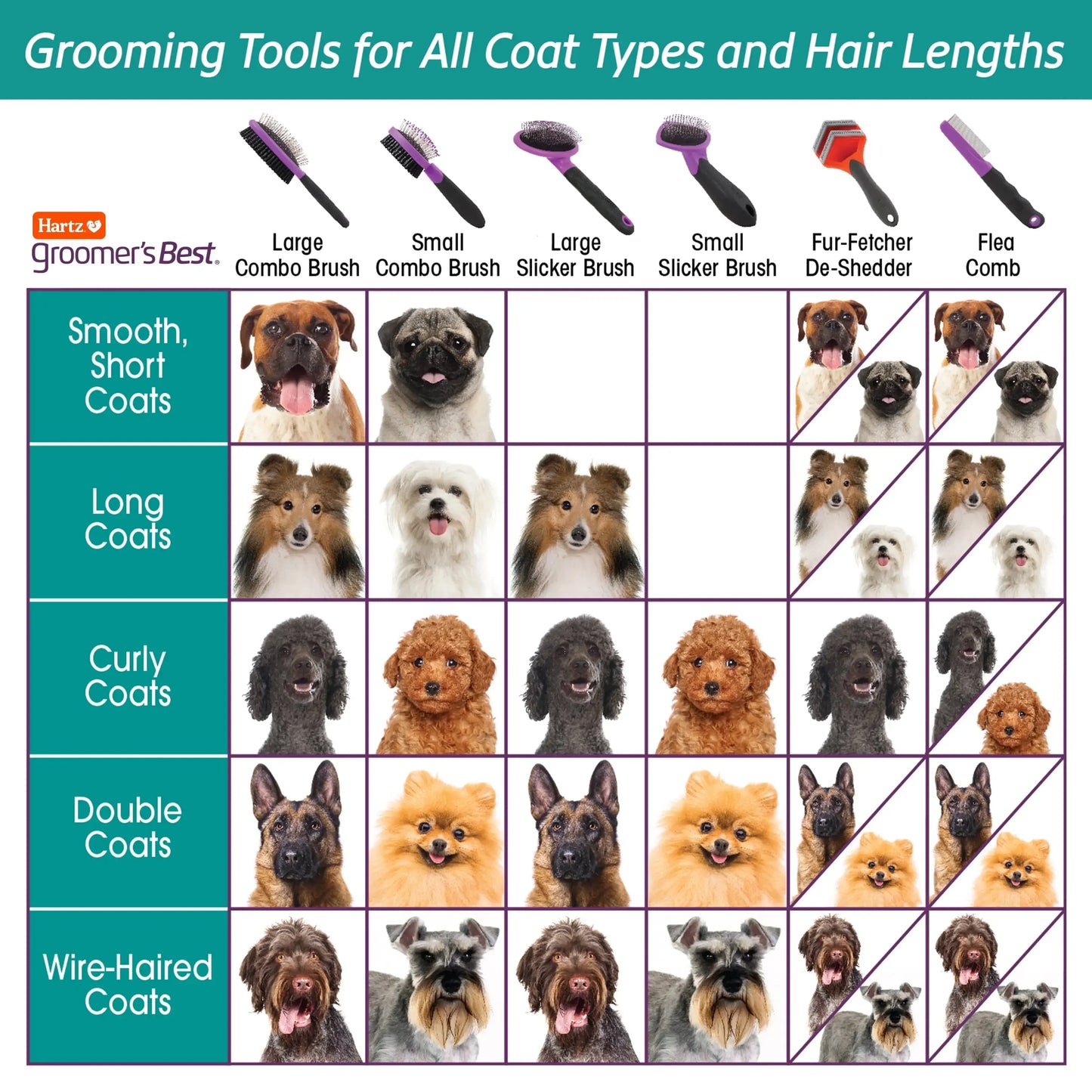 Groomer's Best Combo Brush