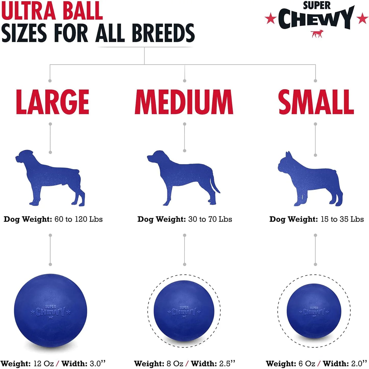 Super Chewy Tough Dog Ball Toy