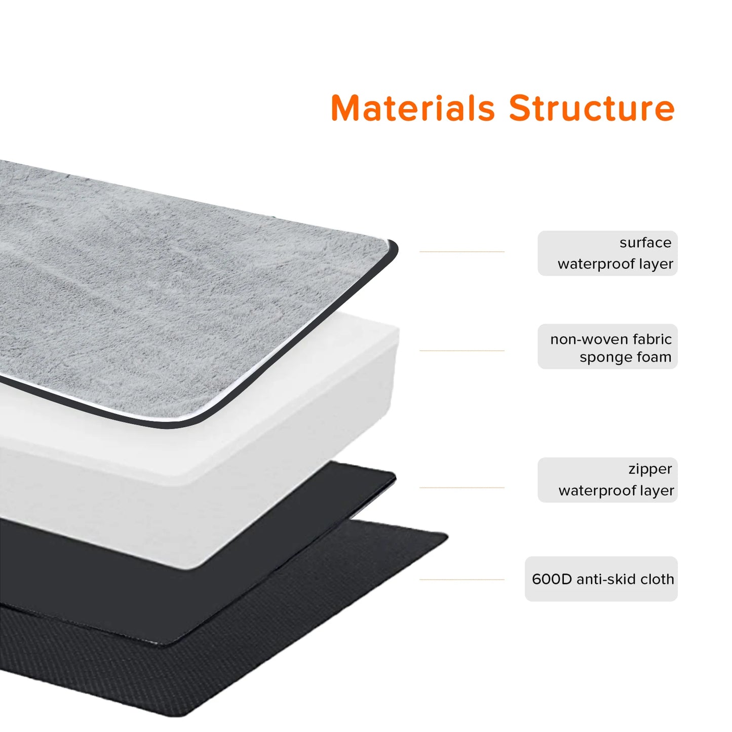 Orthopedic Waterproof Dog Bed